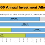 Timing is everything