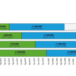 Plant buyers urged to act quickly to benefit from AIA change