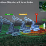 Recognition for latest Develon technologies