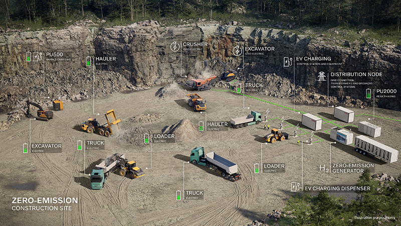 Sustainable construction equipment on site